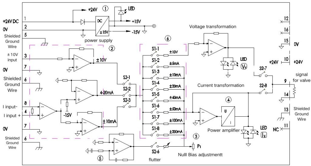 Radk Hydro servo amplifier functional block diagram 2
