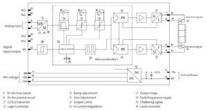 Block Diagram of RT-PA893 Proportional amplifier