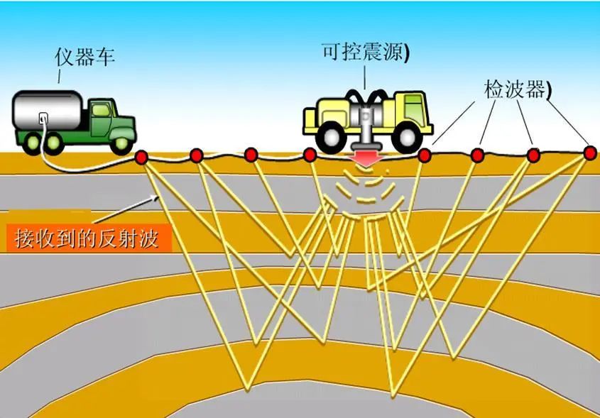 The Working Principle of Seismic Vibrator Truck