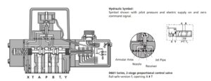 MOOG D661 series servo valve