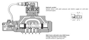 MOOG D662 series servo valve