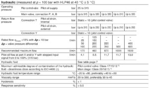 4WRKE25 Technical data