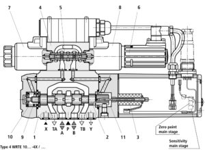 Rexroth 4WRTE Schematic