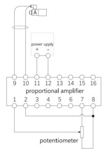 An analog command is given through a potentiometer