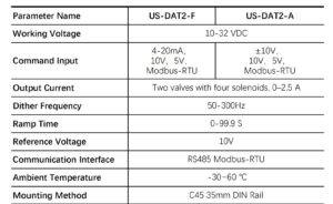 Technical Data of US-DAT2