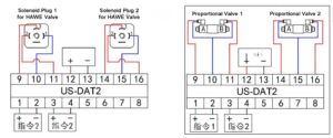 Typical Wiring Method