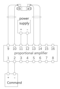 US-DAS2 analog command through PLC