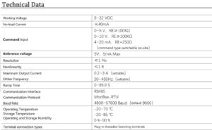 Technical data of US DATA1 proportional valve amplifier