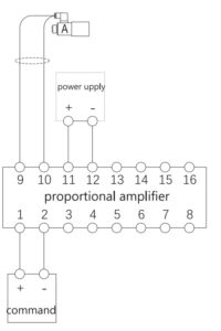 analog command through PLC