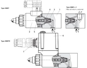 Rexroth DBET(E) Schematic