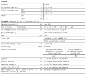 Rexroth DBETE Technical data