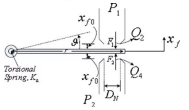 Enlarged drawing of nozzle structure