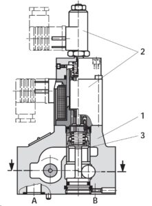 Rexroth 2FRE10 proportional flow control valve Schematic
