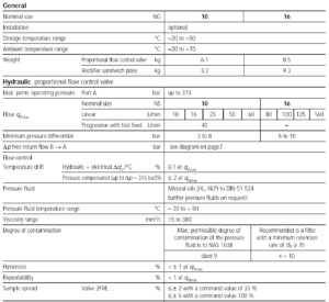 Rexroth 2FRE10 proportional flow control valve Technical data