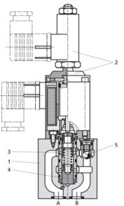 Rexroth 2FRE6 proportional flow control valve Schematic