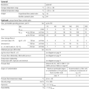Rexroth 2FRE6 proportional flow control valve Technical data