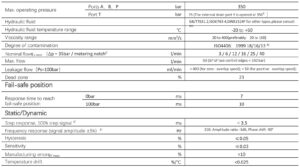 D1FPE50FH9NB00 technical data