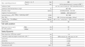 D3FPE50YB9NB00 technical data