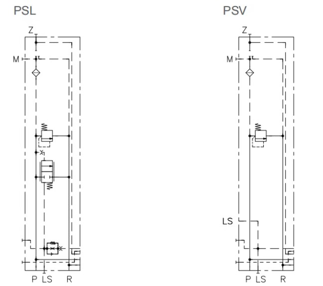 HAWE PSV PSL Proportional Multi‑Way Valves – Port Translation