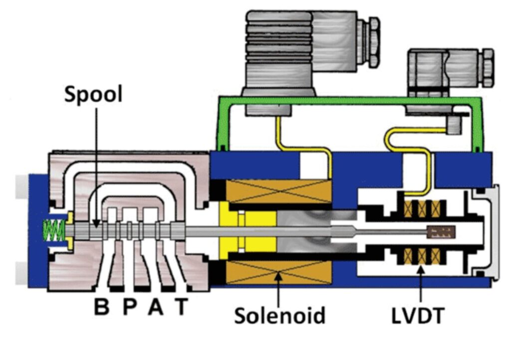Proportional valve construction