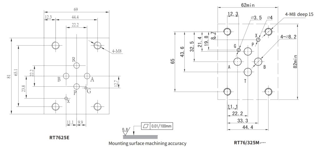 Servo valve mounting surface