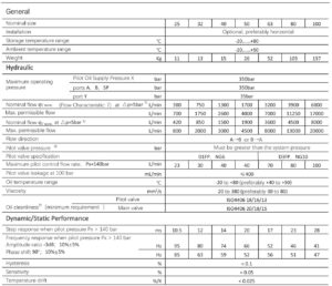 TDP050EH99C2NB0 technical data