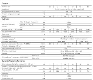 TPQ063WH25T2NB0 technical data
