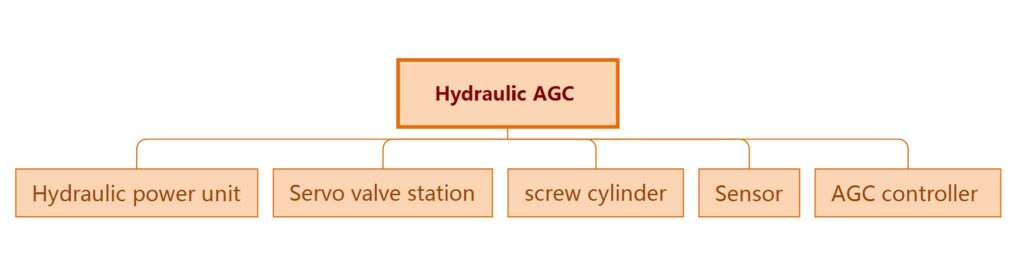 Hydraulic AGC System Composition